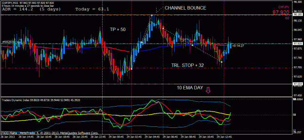Click to Enlarge

Name: chfjpy scalping m15.gif
Size: 29 KB