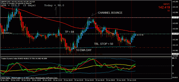 Click to Enlarge

Name: gbpjpy scalping m15.gif
Size: 28 KB