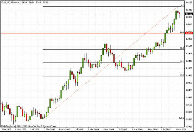 Click to Enlarge

Name: eurusd_lt.gif
Size: 19 KB