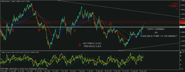 Click to Enlarge

Name: tokyo channel is a key price level eurusd.gif
Size: 41 KB