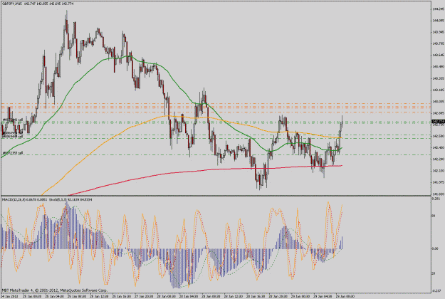 Click to Enlarge

Name: gbpjpy15m.gif
Size: 54 KB