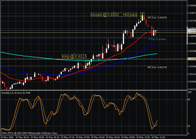 Click to Enlarge

Name: chart22.gif
Size: 22 KB