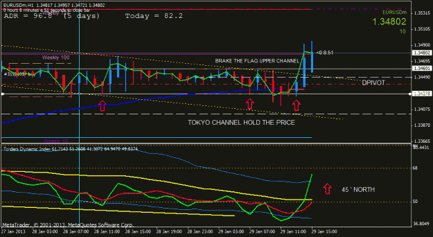 Click to Enlarge

Name: eurusd brake up the flag h1.gif
Size: 22 KB