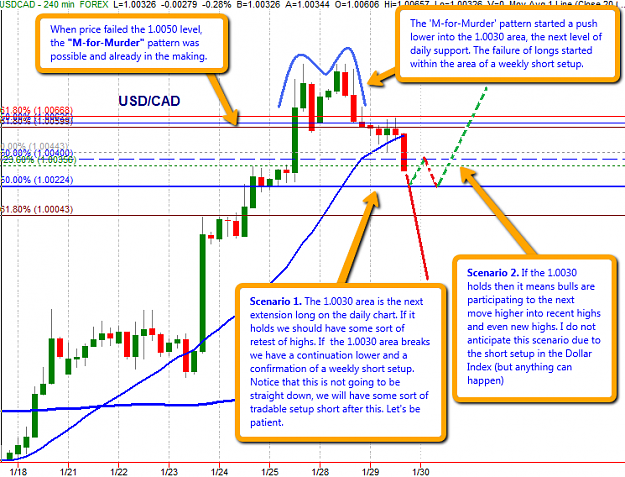 Click to Enlarge

Name: USDCAD_trading_plan_20130129.png
Size: 68 KB