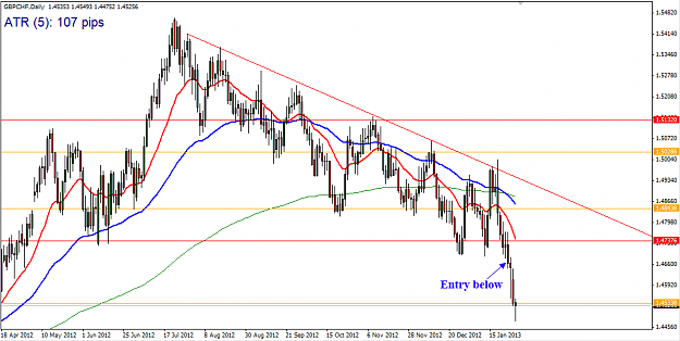 Click to Enlarge

Name: GBPCHF_daily.PNG
Size: 25 KB