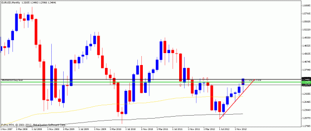 Click to Enlarge

Name: eurusd29jan13monthly.gif
Size: 16 KB
