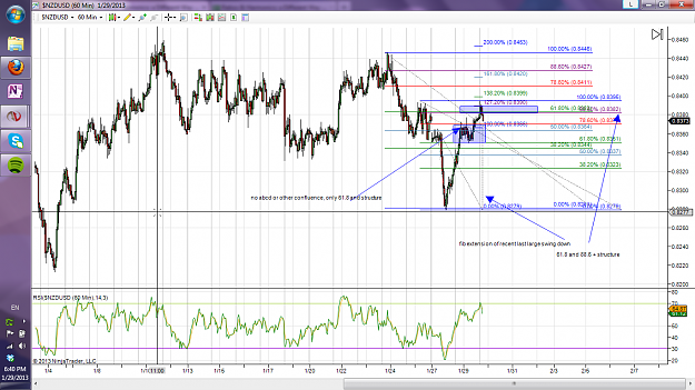 Click to Enlarge

Name: nzdusd_confluence.png
Size: 220 KB