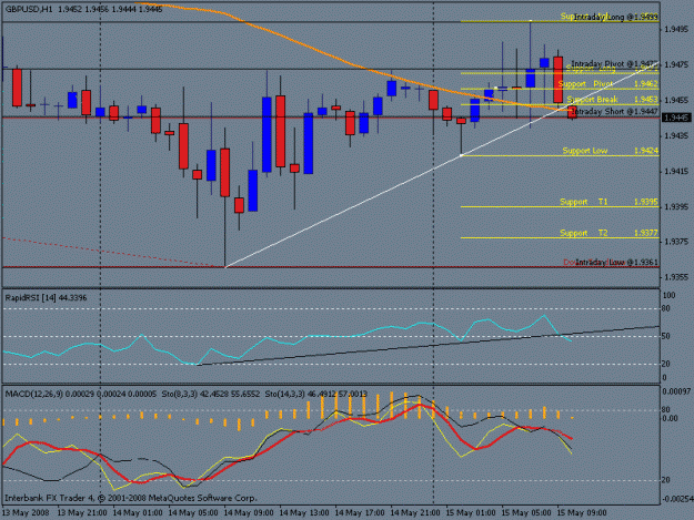 Click to Enlarge

Name: may 15th 1 hr trade short zoom.gif
Size: 17 KB