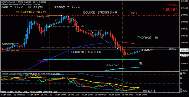 Click to Enlarge

Name: usd cad counter trend h1.gif
Size: 23 KB