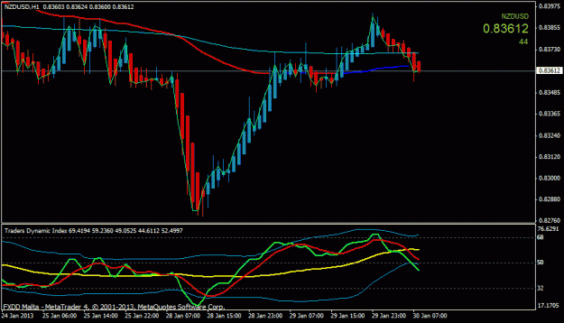 Click to Enlarge

Name: nzdusd reverse h1.gif
Size: 18 KB