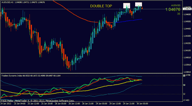 Click to Enlarge

Name: audusd dtop reverse h1.gif
Size: 20 KB