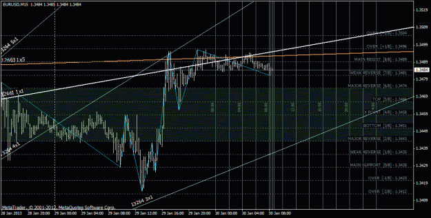 Click to Enlarge

Name: eurusd.gif
Size: 35 KB