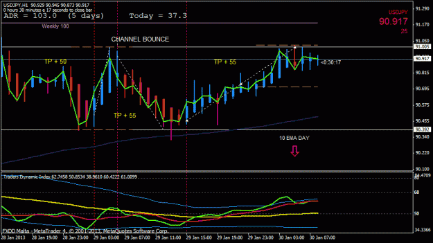 Click to Enlarge

Name: usdjpy channel to channel.gif
Size: 21 KB