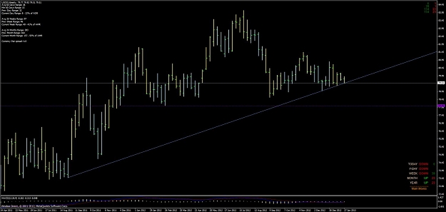 Click to Enlarge

Name: 2013-01-30 weekly usdx.jpg
Size: 79 KB