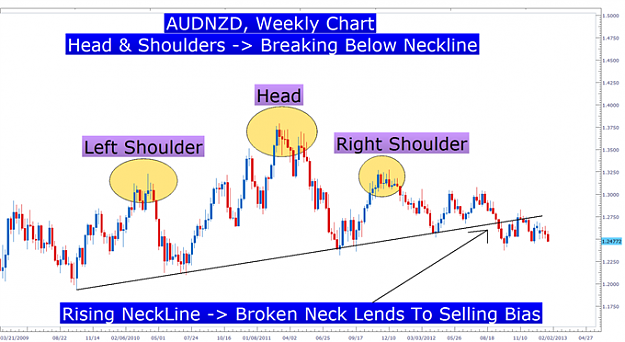 Click to Enlarge

Name: Learn_Forex_Head_and_Shoulders_Pattern_body_Picture_2.png
Size: 104 KB