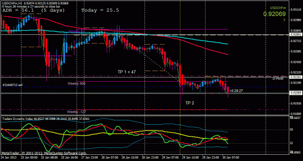 Click to Enlarge

Name: usdchf short  h1.gif
Size: 25 KB