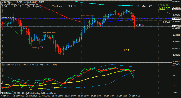 Click to Enlarge

Name: audusd short  h1.gif
Size: 24 KB