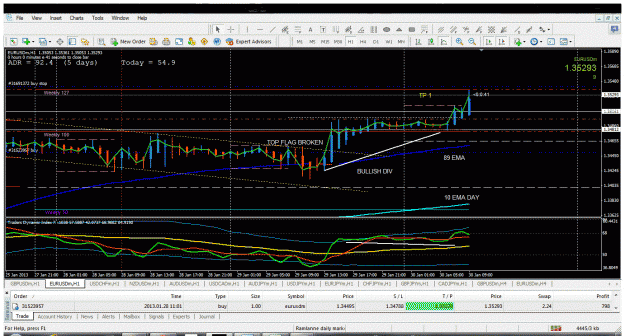 Click to Enlarge

Name: eurusd tp hit.gif
Size: 119 KB