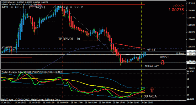 Click to Enlarge

Name: usdcad pivot h1.gif
Size: 23 KB