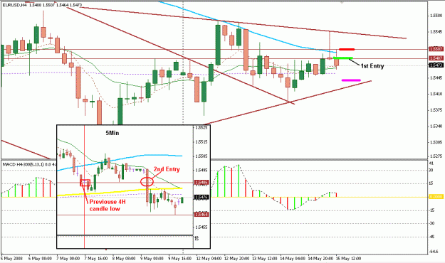 Click to Enlarge

Name: 4 Hour Strategy.gif
Size: 22 KB