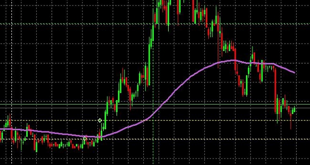 Click to Enlarge

Name: EURUSD 5-15-2008.jpg
Size: 50 KB
