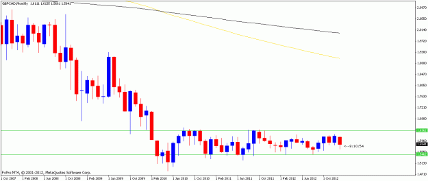 Click to Enlarge

Name: gbpcad30jan13monthly.gif
Size: 13 KB