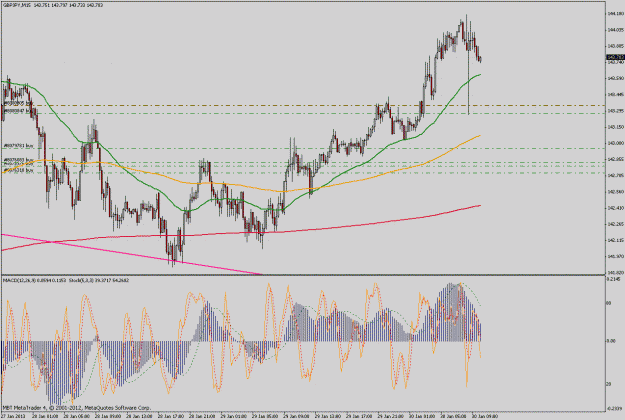 Click to Enlarge

Name: gbpjpy15m.gif
Size: 54 KB