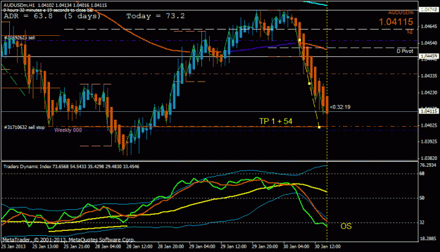 Click to Enlarge

Name: audusd tp 1 hit os h1.gif
Size: 25 KB