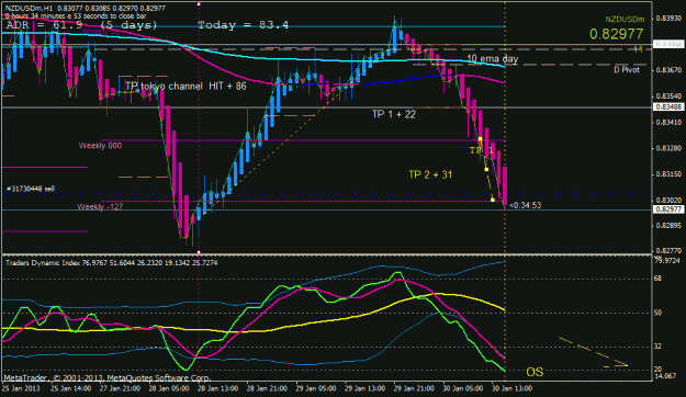 Click to Enlarge

Name: nzdusd tp 2 hit os h1.gif
Size: 26 KB