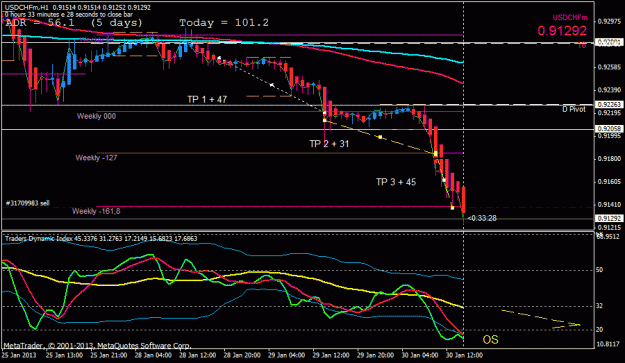 Click to Enlarge

Name: usdchf tp 3 hit os h1.gif
Size: 23 KB