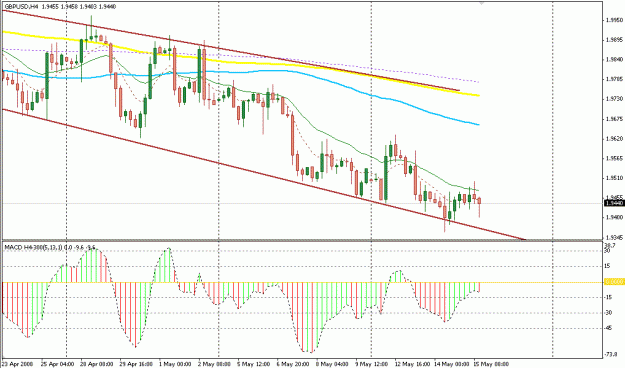 Click to Enlarge

Name: 4 Hour Strategy.gif
Size: 22 KB