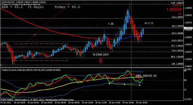 Click to Enlarge

Name: usdcad scalping m15.gif
Size: 23 KB