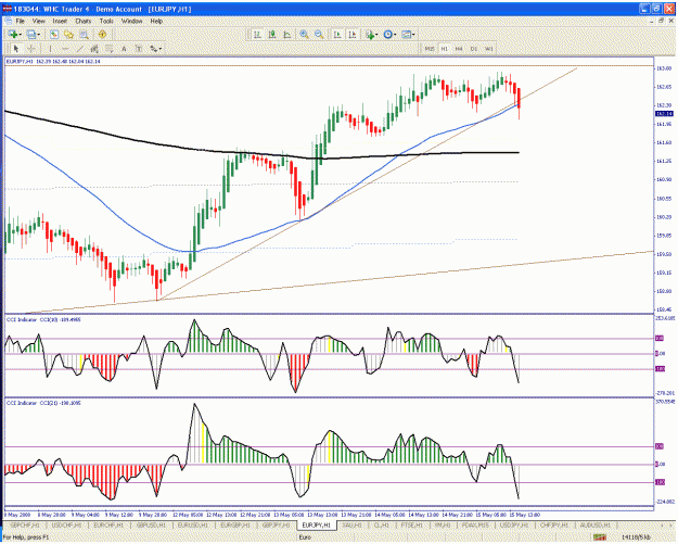 Click to Enlarge

Name: eurjpy3.gif
Size: 49 KB