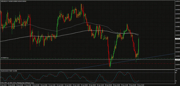 Click to Enlarge

Name: forumnzdusd3.gif
Size: 47 KB