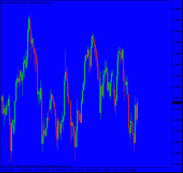 Click to Enlarge

Name: audusd_candles.gif
Size: 16 KB