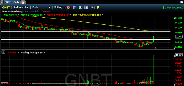 Click to Enlarge

Name: GNBT1.png
Size: 47 KB
