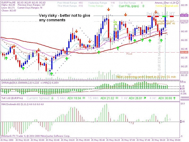 Click to Enlarge

Name: 20080515 5min trade 1jpeg.JPG
Size: 104 KB
