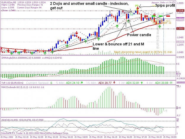 Click to Enlarge

Name: 20080515 5min trade 2jpeg.JPG
Size: 116 KB