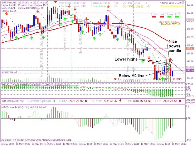 Click to Enlarge

Name: 20080515 5min trade 4jpeg.JPG
Size: 116 KB