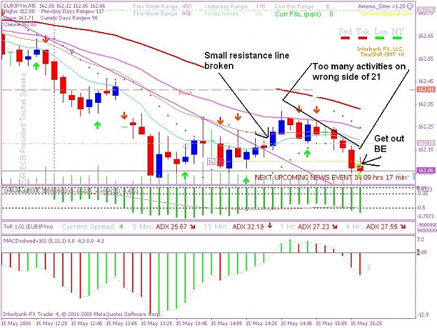 Click to Enlarge

Name: 20080515 5min trade 5ajpeg.JPG
Size: 105 KB