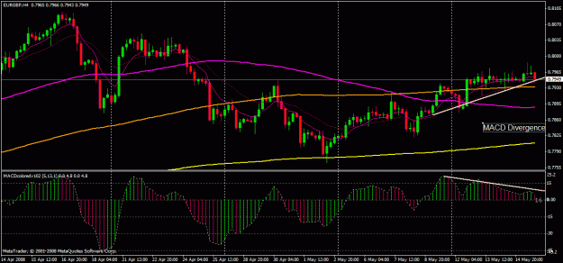Click to Enlarge

Name: eurgbp divergence.gif
Size: 26 KB