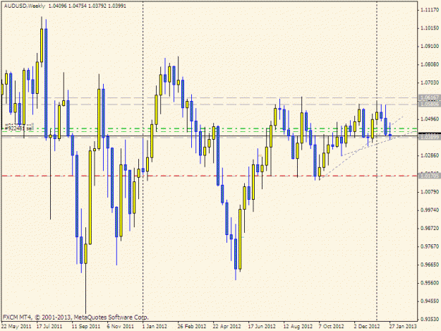 Click to Enlarge

Name: aud support weekly.gif
Size: 20 KB