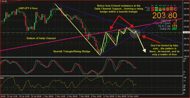 Click to Enlarge

Name: GBPJPY16.GIF
Size: 55 KB