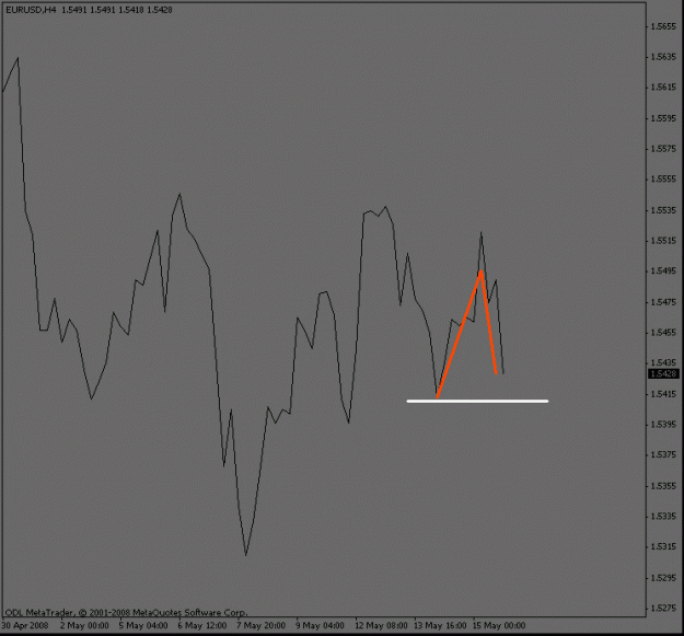 Click to Enlarge

Name: eurusd_4hour.gif
Size: 9 KB