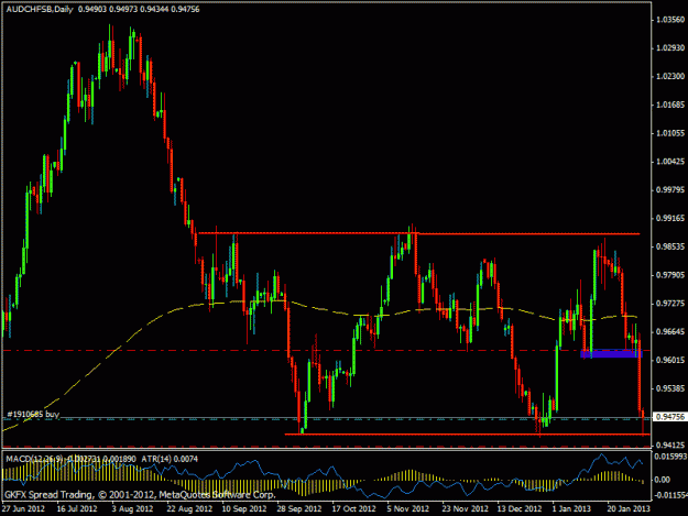 Click to Enlarge

Name: audchf.gif
Size: 20 KB