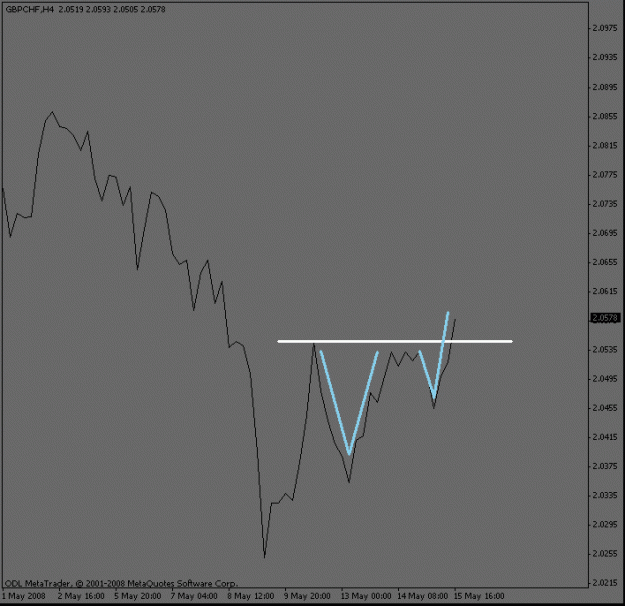 Click to Enlarge

Name: gbpchf_break.gif
Size: 8 KB