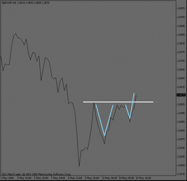 Click to Enlarge

Name: gbpchf_break.gif
Size: 8 KB