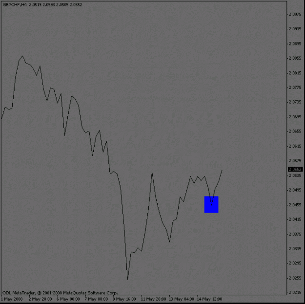 Click to Enlarge

Name: gbpchf_4hour_point.gif
Size: 8 KB