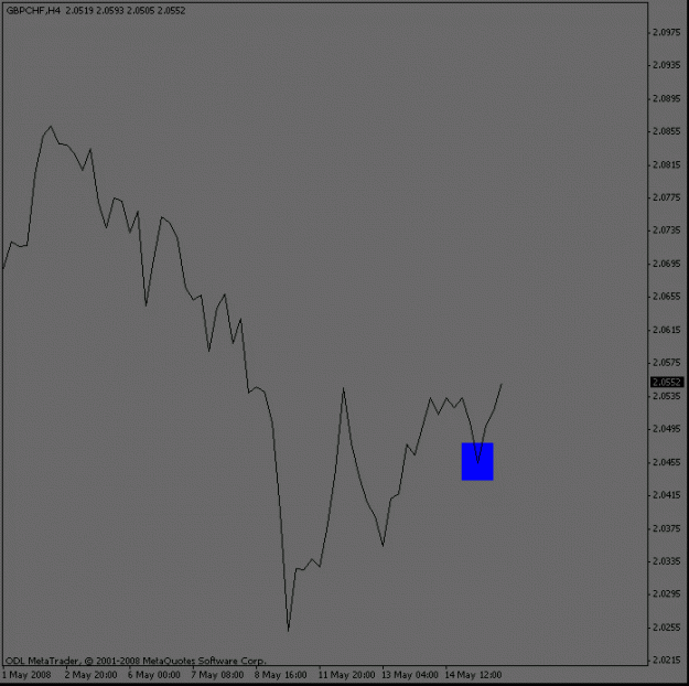 Click to Enlarge

Name: gbpchf_4hour_point.gif
Size: 8 KB