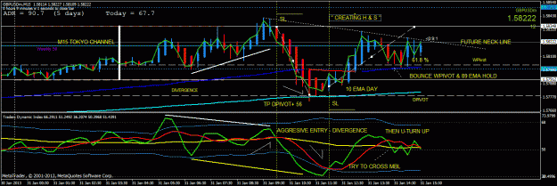 Click to Enlarge

Name: gbpusd journey to create h & s m15.gif
Size: 32 KB